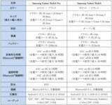 「＜楽天モバイル＞ 「Samsung Galaxy Buds4 Pro」「Samsung Galaxy Buds4」 2026年3月12日(木)発売」の画像7