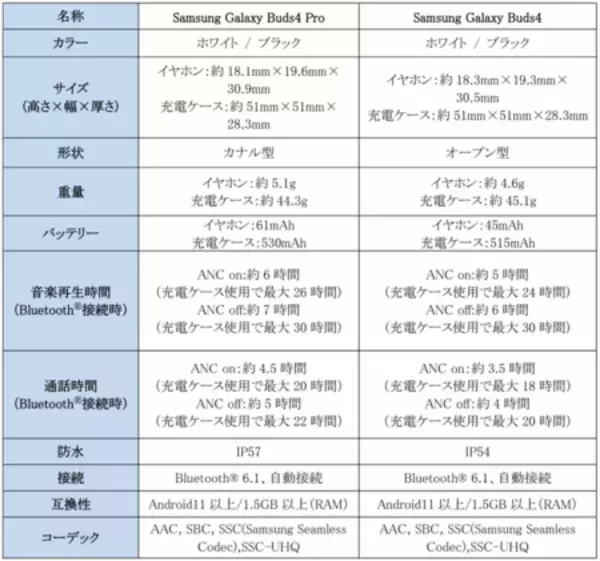 「＜楽天モバイル＞ 「Samsung Galaxy Buds4 Pro」「Samsung Galaxy Buds4」 2026年3月12日(木)発売」の画像