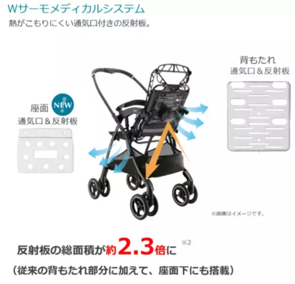 「赤ちゃんの乗り心地がさらに進化した『ラクーナ ビッテ クッション』アカチャンホンポにて3月27日新発売」の画像