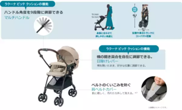 「赤ちゃんの乗り心地がさらに進化した『ラクーナ ビッテ クッション』アカチャンホンポにて3月27日新発売」の画像