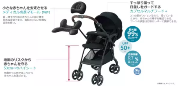 「赤ちゃんの乗り心地がさらに進化した『ラクーナ ビッテ クッション』アカチャンホンポにて3月27日新発売」の画像