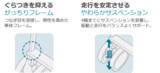 「赤ちゃんの乗り心地がさらに進化した『ラクーナ ビッテ クッション』アカチャンホンポにて3月27日新発売」の画像6