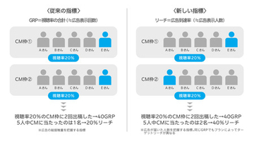 電通、テレビCMのリーチ運用サービス「SHAREST REACH MAX」を提供開始