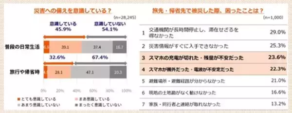 「au Starlink DirectがGoogle Pixelと“いつものスマホで、もしもに備える”『旅先防災案内所』開設！」の画像