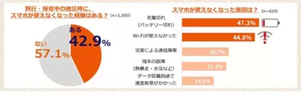 「au Starlink DirectがGoogle Pixelと“いつものスマホで、もしもに備える”『旅先防災案内所』開設！」の画像