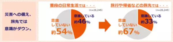 「au Starlink DirectがGoogle Pixelと“いつものスマホで、もしもに備える”『旅先防災案内所』開設！」の画像