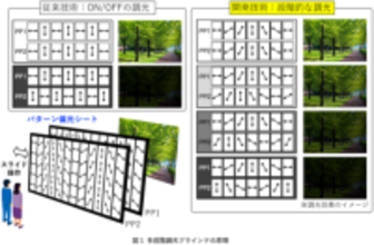素早く手軽に操作できる多段階調光ブラインドを開発