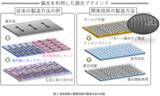 「素早く手軽に操作できる多段階調光ブラインドを開発」の画像2