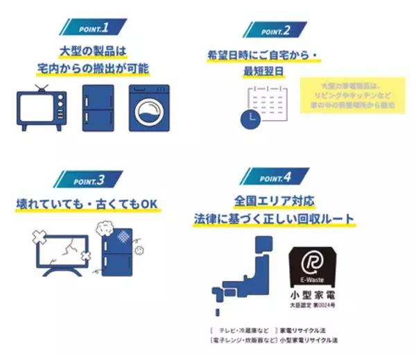 「自治体公認「大型家電回収サービス」208自治体に拡大」の画像