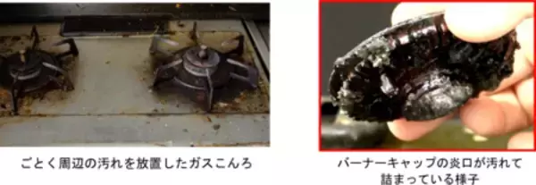 「【注意喚起】冬の“もふもふ”接近注意報！ ～ガスこんろの事故で気を付けたい4つのポイント～」の画像