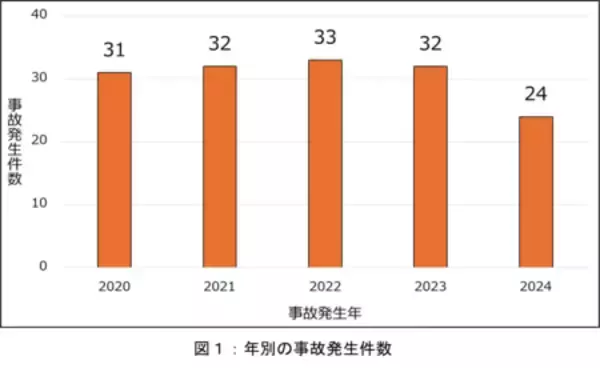 「【注意喚起】冬の“もふもふ”接近注意報！ ～ガスこんろの事故で気を付けたい4つのポイント～」の画像