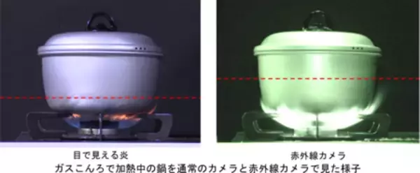 「【注意喚起】冬の“もふもふ”接近注意報！ ～ガスこんろの事故で気を付けたい4つのポイント～」の画像