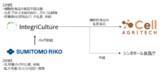 「細胞農業の社会実装へ、共創を加速 住友理工とインテグリカルチャー、戦略的パートナーシップを締結」の画像3