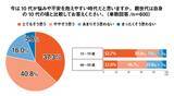 「SNS、「10代が抱えやすい悩み」で51.7％、「自身の悩み」としては17.3％で乖離＜プレマシード＞」の画像4