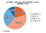 「SNS、「10代が抱えやすい悩み」で51.7％、「自身の悩み」としては17.3％で乖離＜プレマシード＞」の画像6