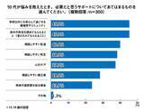 「SNS、「10代が抱えやすい悩み」で51.7％、「自身の悩み」としては17.3％で乖離＜プレマシード＞」の画像7