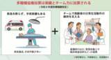 「医療体制のターニングポイントとなるか？令和８年度新設「看護・多職種協働加算」に注目」の画像5