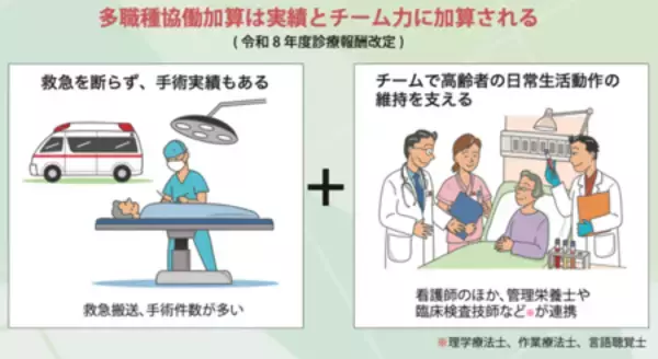 「医療体制のターニングポイントとなるか？令和８年度新設「看護・多職種協働加算」に注目」の画像