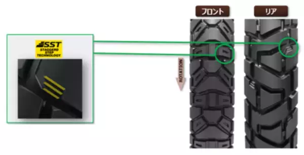 「アドベンチャータイヤDUNLOP「TRAILMAX MISSION」新発売」の画像