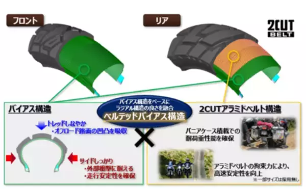 「アドベンチャータイヤDUNLOP「TRAILMAX MISSION」新発売」の画像