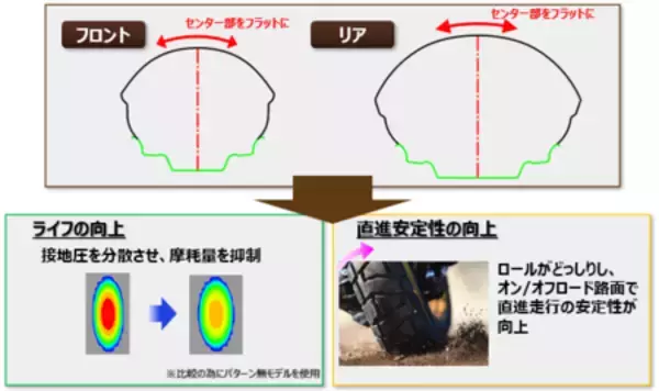 「アドベンチャータイヤDUNLOP「TRAILMAX MISSION」新発売」の画像