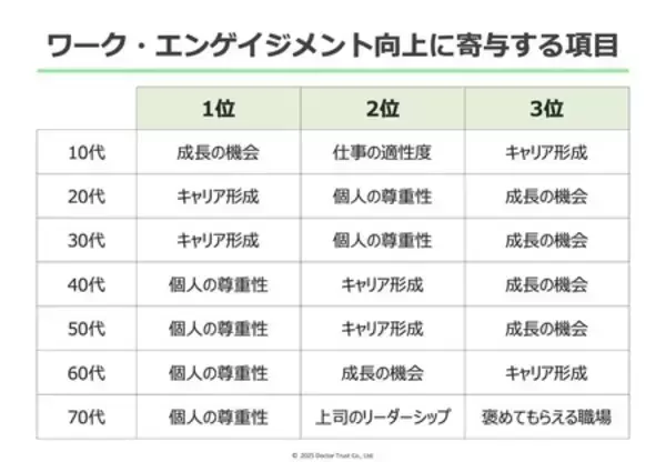 「「理想の働き方」ができている人は3割しかいない」の画像