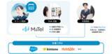 「S&I 音声解析AIとFMC対応クラウドPBX「uniConnect」を連携。電話・Web会議を横断した会話データ活用」の画像3