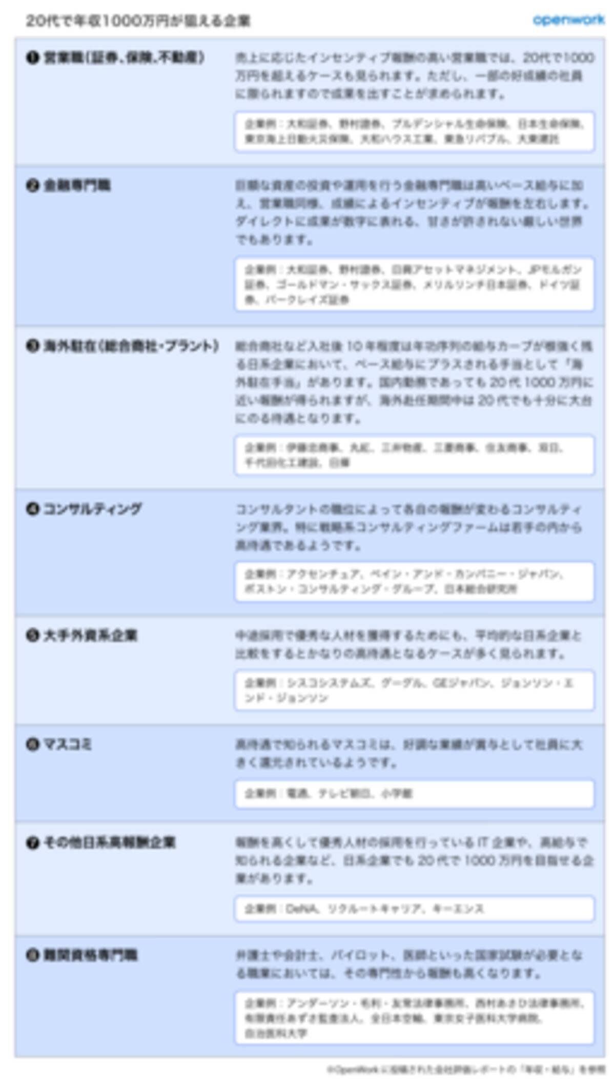 35 アンダーソン 毛利 年収 人気のある画像を投稿する