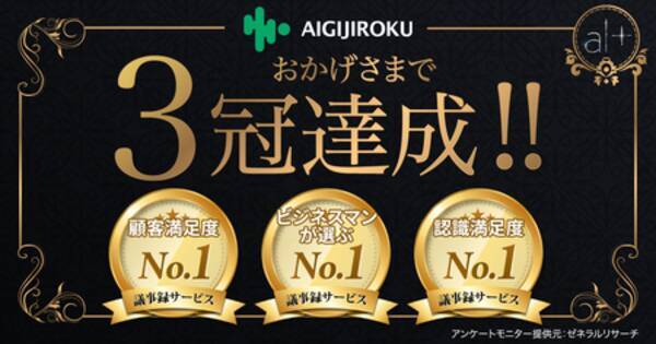 デジタルクローンのオルツ Ai Gijiroku Ai議事録 顧客満足度１位 ３冠を獲得 21年4月1日 エキサイトニュース