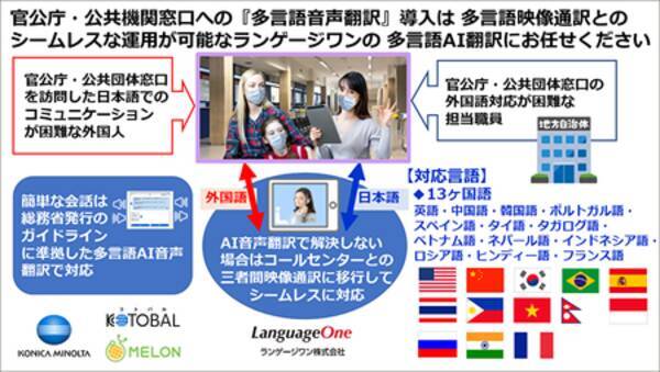 ランゲージワンが官公庁 自治体 公共団体の多言語音声翻訳サービス導入を映像通訳とハイブリッドで支援 2021年7月29日 エキサイトニュース