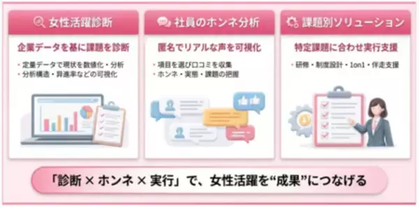 「【制度は整えたのに、なぜ変わらない？】女性活躍を「姿勢」ではなく「成果」で測る時代へ」の画像