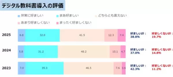 「『KUMON家庭学習調査2025』を実施」の画像