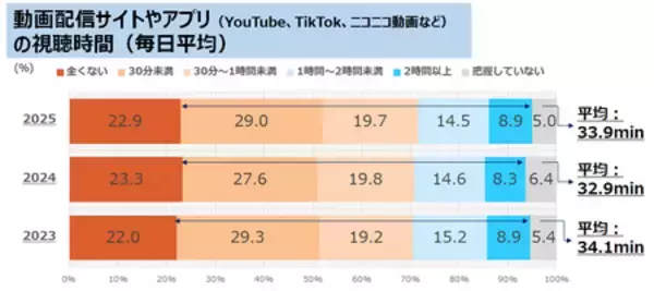 「『KUMON家庭学習調査2025』を実施」の画像