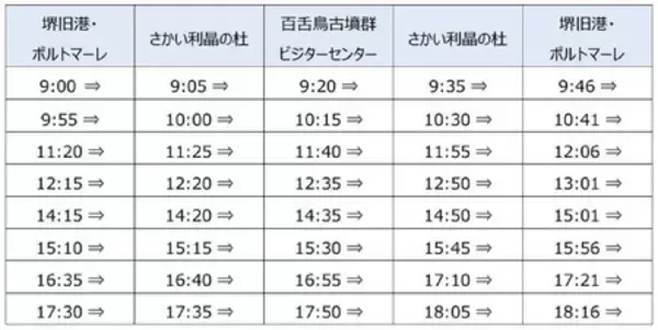 「「世界遺産・気球シャトルバス」の無料運行を開始！」の画像