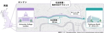 都市の既設光通信インフラで毎秒450テラビット伝送の世界記録を実証