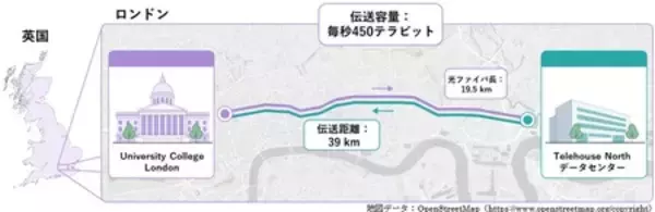 都市の既設光通信インフラで毎秒450テラビット伝送の世界記録を実証