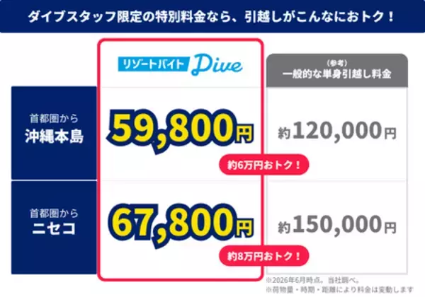 「「サカイ引越センター」×「リゾートバイトダイブ」沖縄に加え、北海道エリアへの引越し料金が割引対象に。」の画像