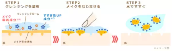 「コラーゲンで洗う美容保水クレンジング 「コラリッチ ソア メルティングバームクレンジング」4/15(水)発売」の画像