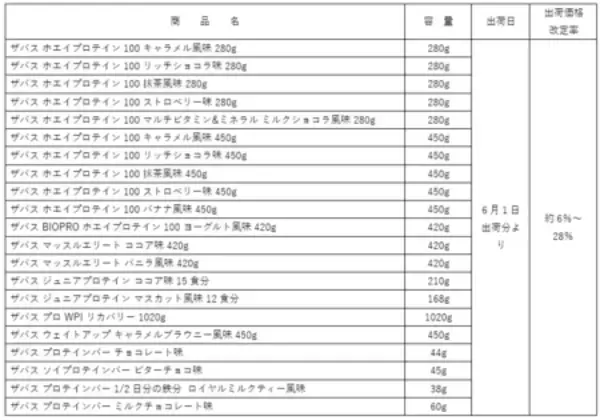 価格改定のお知らせ