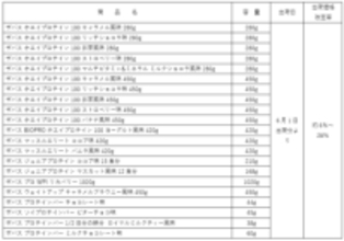 価格改定のお知らせ