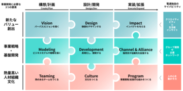 電通、事業開発の課題を可視化し解決に導く「dentsu BX 事業開発アセスメントプログラム」を提供開始