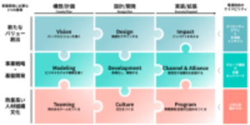 電通、事業開発の課題を可視化し解決に導く「dentsu BX 事業開発アセスメントプログラム」を提供開始