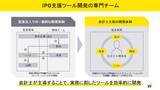 「EY新日本、IPO支援に特化したAIツールを開発」の画像2