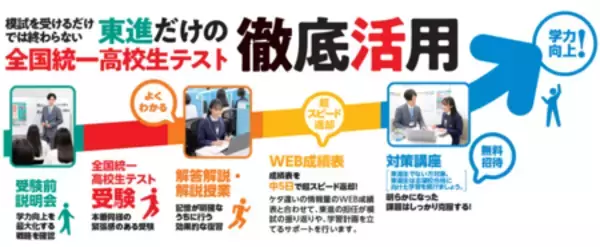 「2026 夏の全国統一テスト 小・中・高　4/10（金）申込受付 一斉開始【東進・四谷大塚】」の画像