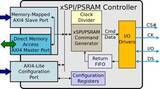 「Arasan Chip Systems、業界初のSureboot（TM）Total 16-bit xSPI + PSRAM IPソリューションを発表」の画像1