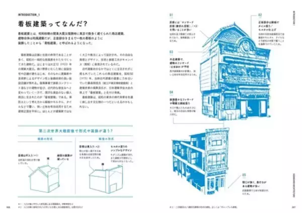 「『新装改訂版 看板建築 昭和の商店と暮らし』12月26日（金）発売！」の画像