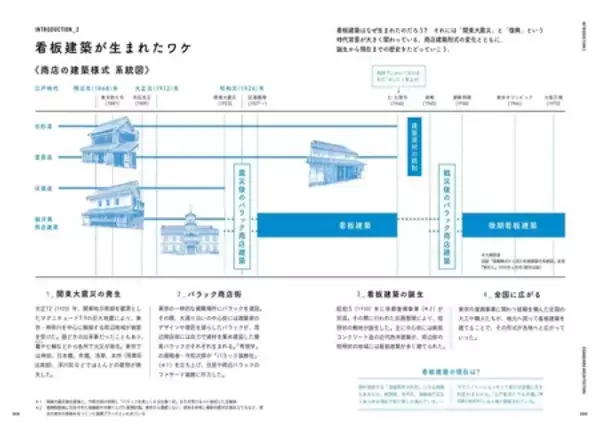 「『新装改訂版 看板建築 昭和の商店と暮らし』12月26日（金）発売！」の画像
