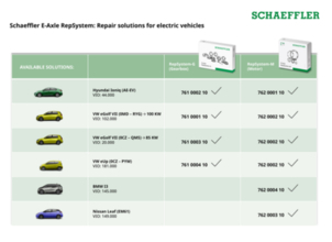 シェフラー、電動アクスル修理ソリューションの対応車種を大幅に拡大