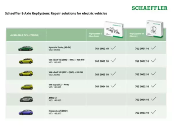 シェフラー、電動アクスル修理ソリューションの対応車種を大幅に拡大