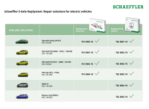 シェフラー、電動アクスル修理ソリューションの対応車種を大幅に拡大